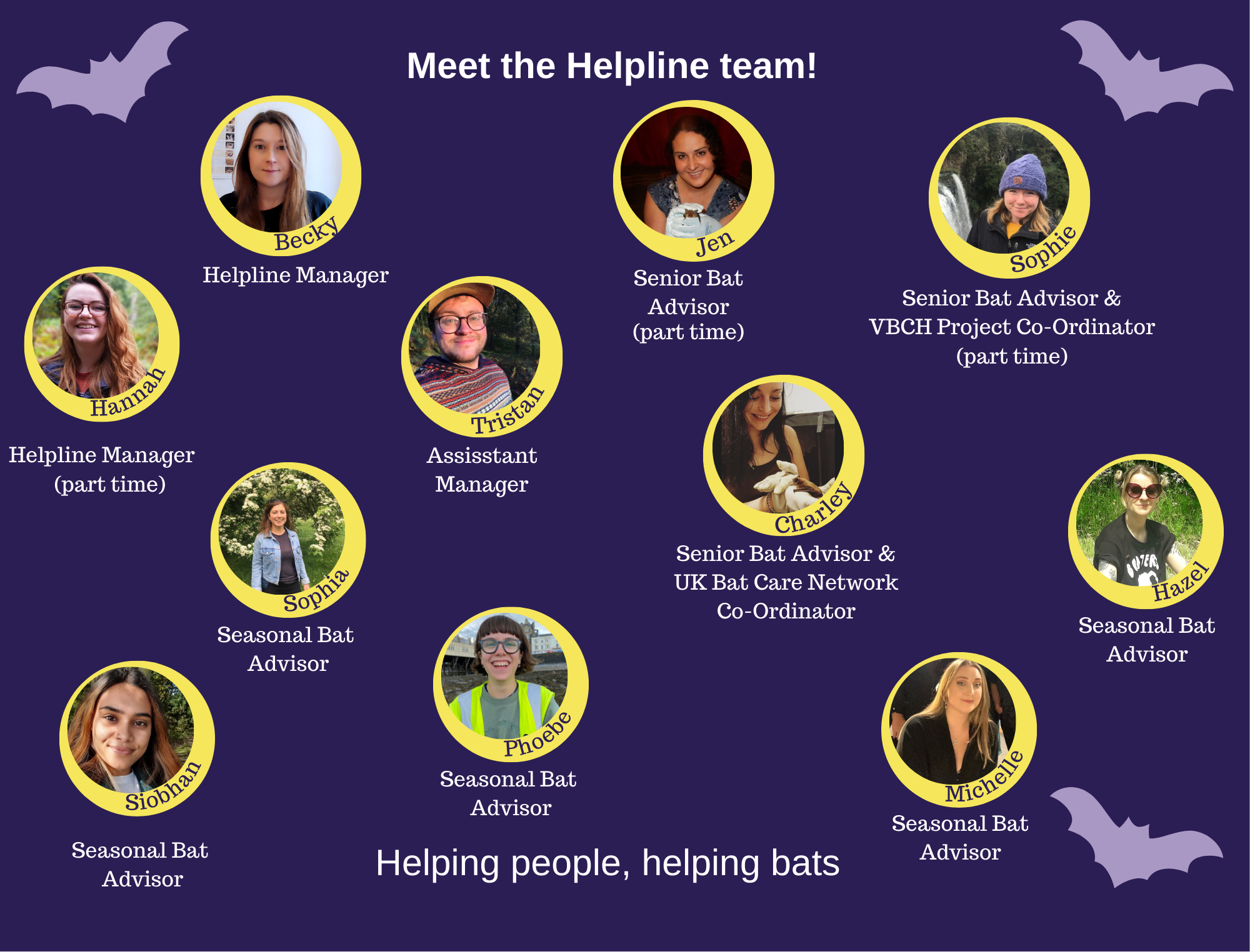 Helpline target response times